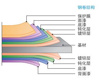工业滑升门