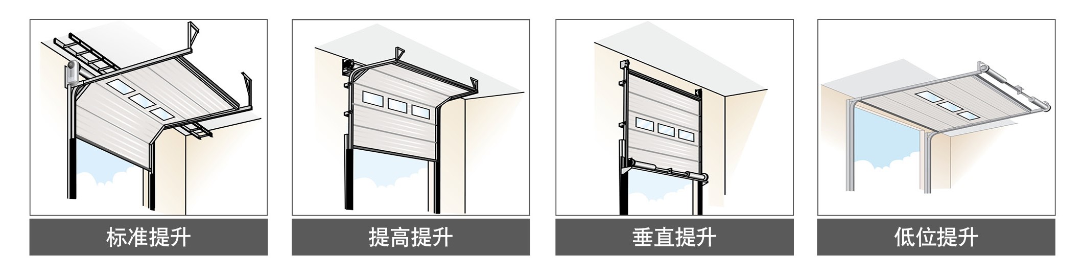 工业滑升门