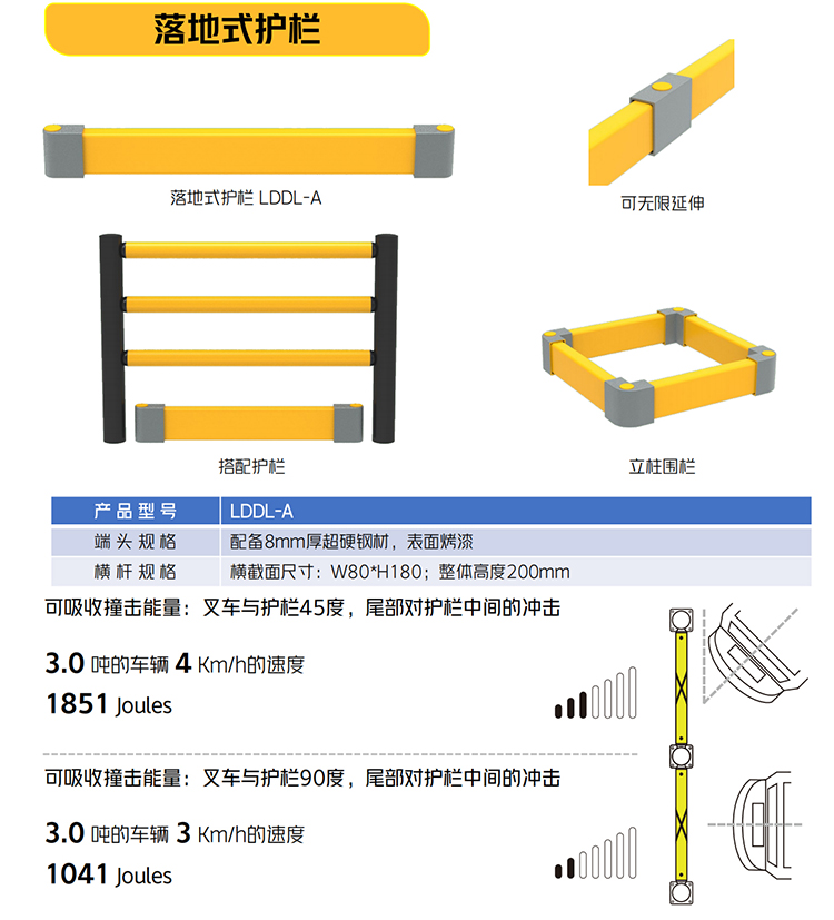 落地式护栏